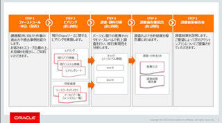 オラクル、Java基盤のバージョンアップによる影響を調査・分析するサービス