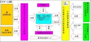 常陽銀行、「常陽 大地と海の成長支援ファンド」による第2号案件へ投資決定