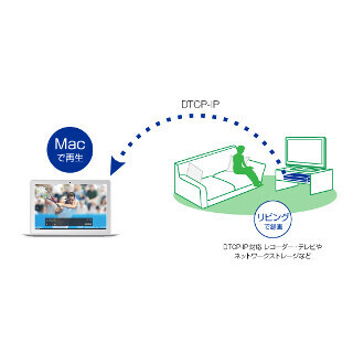 ピクセラ、Mac向けDTCP-IP対応のメディアプレーヤー「StationTV Link」