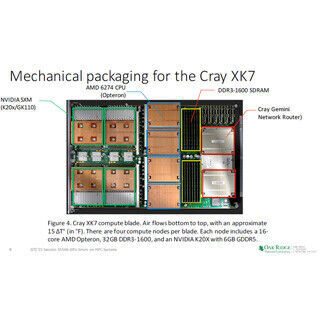 GTC 2015 - GPUはどの程度エラーするのか?