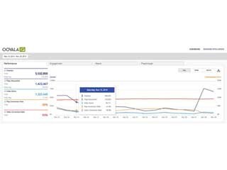 Ooyala、動画視聴状況に関するあらゆるデータを一元的に統合分析する新基盤