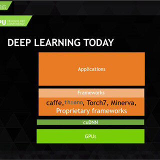 GTC 2015 - Deep Learning用のCUDAライブラリ「cuDNN」