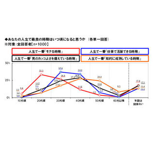 40代の男性が2015年に挑戦したいことの1位は、「ダイエット」と……