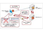 日本のネットバンキングを狙う詐欺ツールに新種の「WERDLOD」が登場