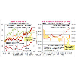 個人投資家の動きにも変化の兆し～企業変革や経済の好循環に高まる期待～