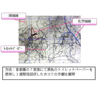 トイレ床のホコリ1グラムには、数百万個の細菌が潜んでいる!?