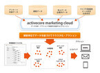 アクティブコア、「activecore marketing cloud」に新機能を搭載した製品