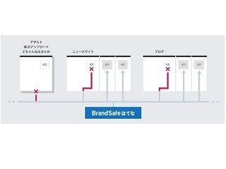 ネイティブ広告Platformに、はてなのアドベリフィケーション機能実装