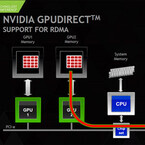 GTC 2015 - MPIを使ったマルチGPUのプログラミング「高性能化編」