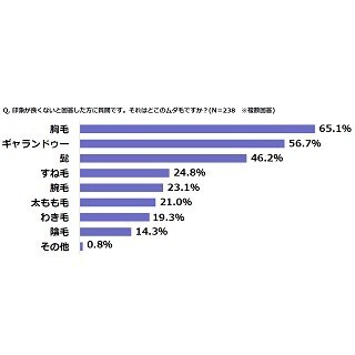 "美肌だと思う男性有名人"1位はGACKT - 2位羽生結弦、3位山下智久