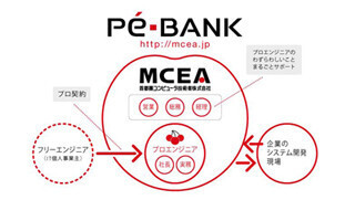 MCEA、京都営業所開設を記念しITエンジニア向けキャリア相談会を開催
