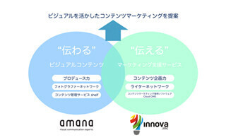 アマナとイノーバ、コンテンツマーケティング支援事業で協業