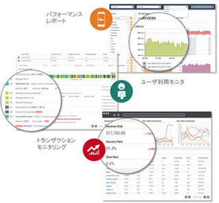 バーチャルコミュニケーションズ、アプリ分析ツール「Crittercism」販売開始