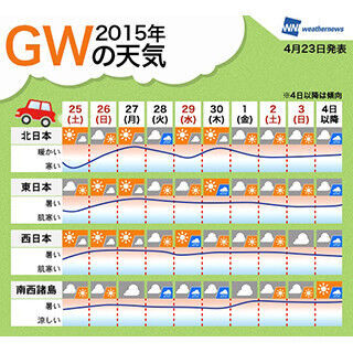 東京都に雨は降る? 2015年ゴールデンウィークの10日間天気予報発表