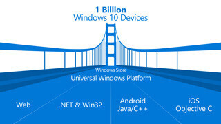 MS、iOSやAndroidのコードを再利用したWindows 10アプリ作成を可能に