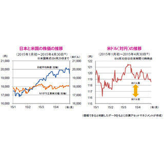 本日の日本株式市場の下落について