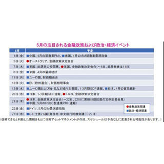 5月の金融政策、政治・経済イベント