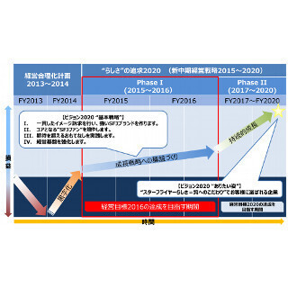 スターフライヤー新中期経営戦略発表--機材導入・国内外チャーター便も視野