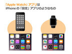 Apple Watch基本の「き」 - まずはApple WatchとiPhoneの関係を整理