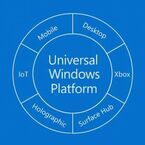 Universal Windows AppsとDirectX 12から見るWindows 10 - 阿久津良和のWindows Weekly Report