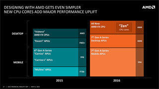 AMD、CPUのロードマップ更新 - 新コア&quot;Zen&quot;採用の「AMD FX」を2016年に投入