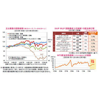 足元の原油価格の動きとMLPの動向
