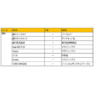 BookLive、ANA国際線のシートモニターで電子書籍が読めるサービスを提供