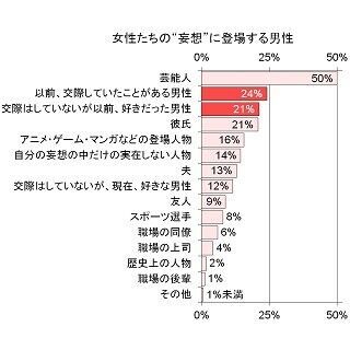 女性が妄想に登場させる理想の男性ってどんなタイプ?