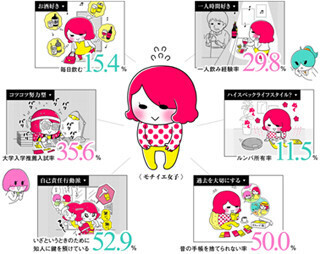 持ち家がある未婚女性は、大学に推薦入学した割合が高い!?