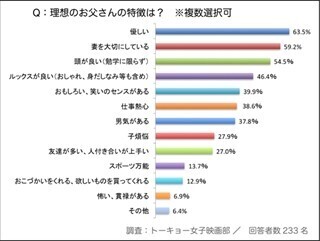 女性がお父さんと一緒にお風呂に入るのは何歳まで?