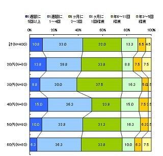 日本人は「おにぎり」が大好き! 8割以上が「好き」、「嫌い」はわずか0.8%