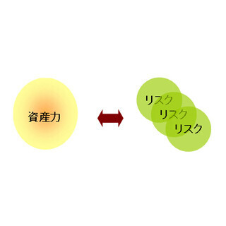 住まいと安全とお金 (22) 資産としての住まい(1) - 持ち家、賃貸、どちらが有利?