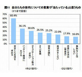 就活生、自分たちは「安定した生活を求める世代」 - 男子も育休が多数派に