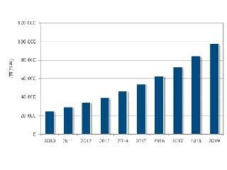 IDC Japan、国内MPS市場の2014～2019年の年間平均成長率を16.1%と予測