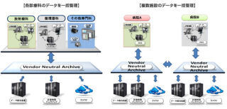 富士フイルム、医療IT事業を拡大に向け米TeraMedica社を買収