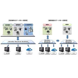 富士フイルム、米TeraMedicaを買収 - 医療IT事業を強化