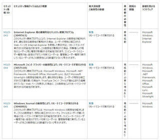 JPCERT/CC、5月の月例パッチの適用を呼びかけ - 緊急3件、IEなどに影響