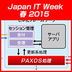 障害時にもサービスに影響しない高可用性分散システムPAXOS Solutions -- Japan IT Week 春 2015