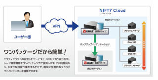 オレガ、ニフティクラウドを組み合わせたファイルサーバーソリューション