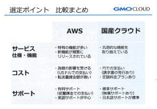 マルチクラウドでコストを削減！AWSと国産クラウドを賢く使い分ける