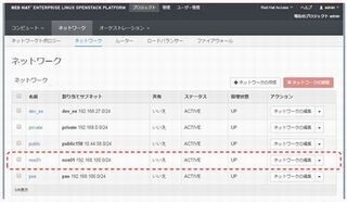 ゼロから始めるOpenStack (10) OpenStackを構成するコンポーネント(Neutron編)