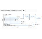 16年卒採用活動の終了見込み時期「目処が立たない」 - 昨年同様長期化か?