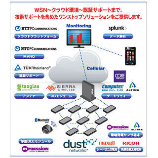 アルティマ、IoT/M2M向けメッシュネットワーク・ソリューションを提供