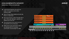 米AMD、次世代GPUに搭載を予定する広帯域メモリ「HBM」の詳細を公開