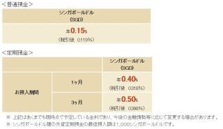 大和ネクスト銀行、「シンガポールドル」預金を25日から取扱い開始