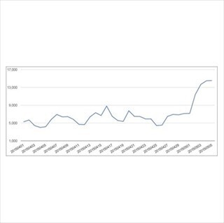 Flash Playerの脆弱性を利用したサイバー攻撃、アドネットを悪用か - TM