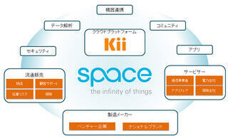 日本のものづくり復権のキーとは？ Kiiが仕掛ける日本発のIoT戦略