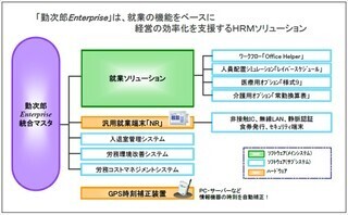 MJS、Web型労務・就業ソリューション「勤次郎」を本格販売