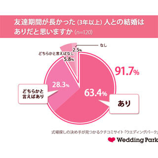 理想の芸能人夫婦1位は? - 2位市村正親&篠原涼子、3位江口洋介&森高千里