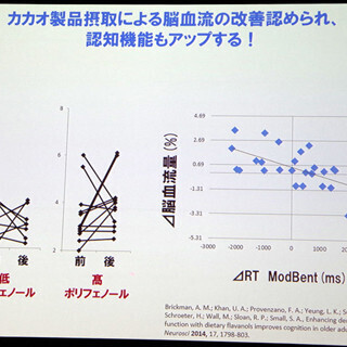 チョコレートの食習慣で認知症やうつ病を予防 - 大規模研究の最終報告